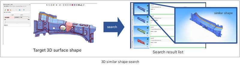 3D類似形状検索