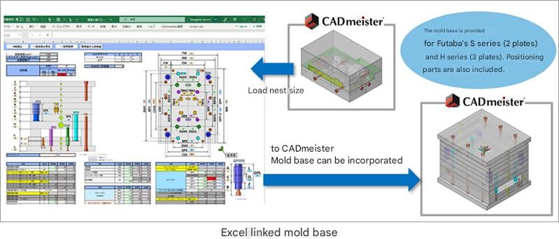 Excel連携モールドベース