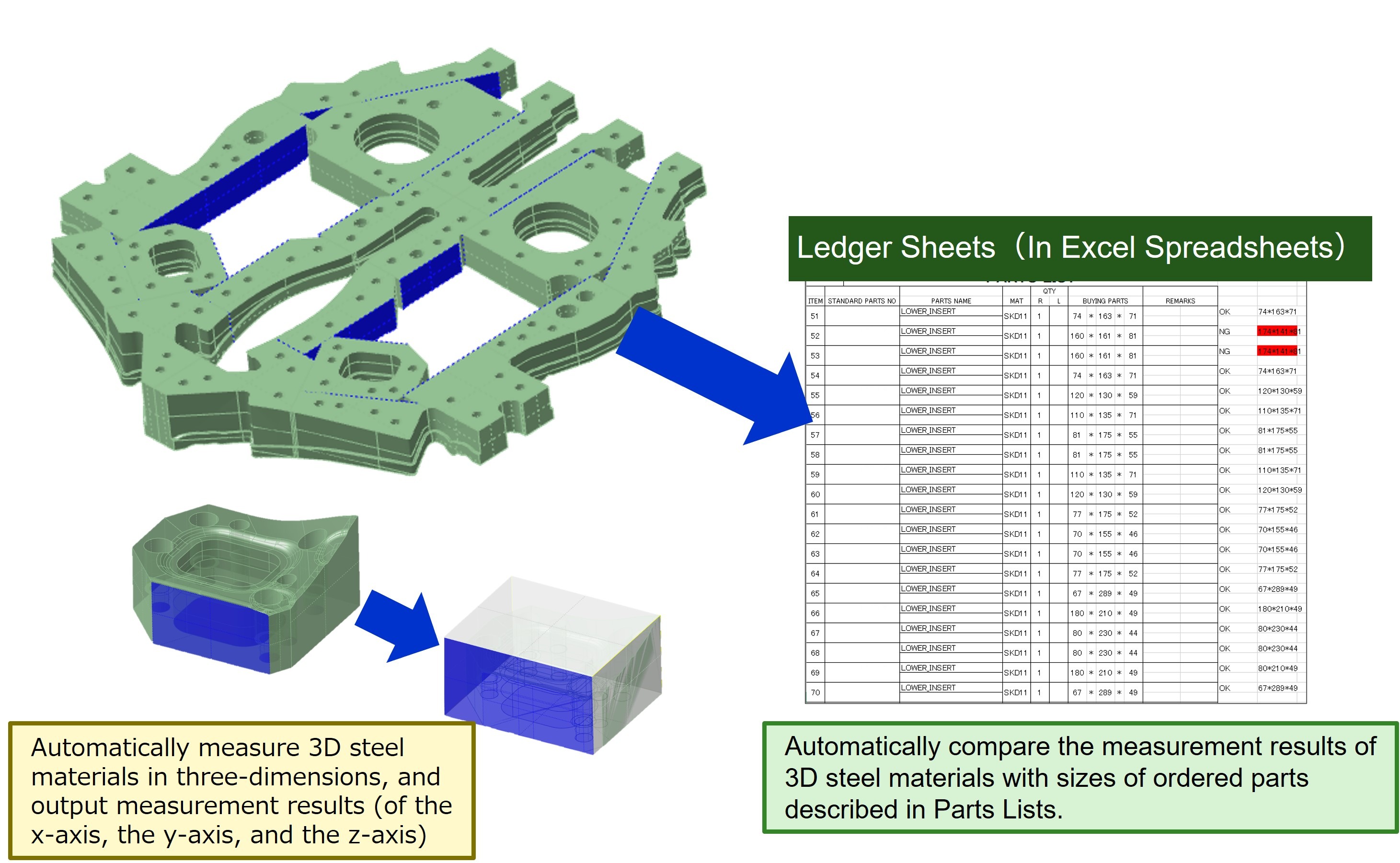 Confirm Steel Materials’ Sizes