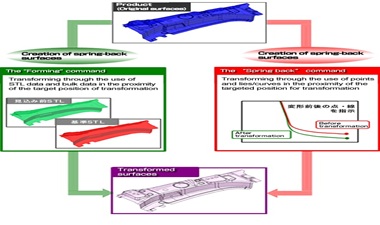 PRESS-FORM-PLUS-II