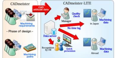 CADmeister-LITE for MOLD