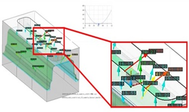 IoT-Visualization