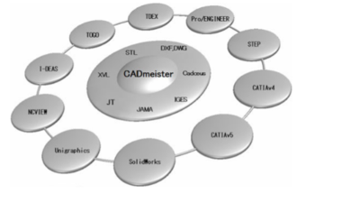 DATA-EXCHANGE