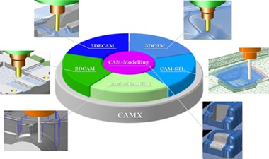 CAMX